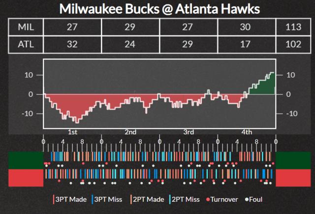 stakeapp-特雷·扬受伤令老鹰雪上加霜 雄鹿今年运气爆棚？