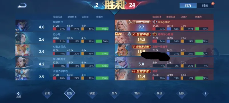 stakeapp-玩了这么多年第一次见这么低的输出